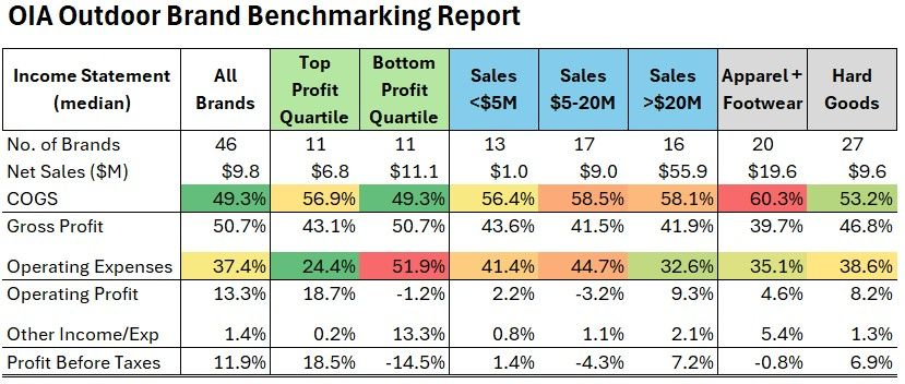 Benchmark Table