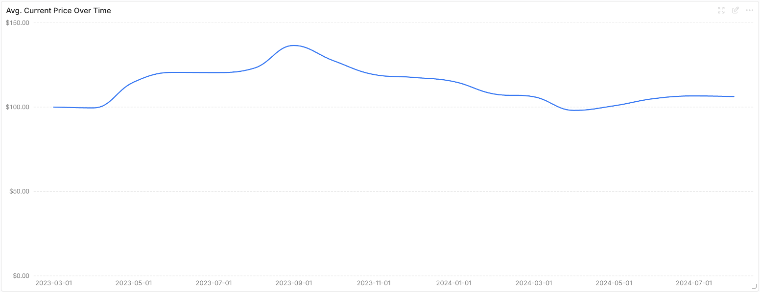 REI Patagonia Timeseries