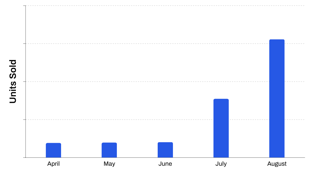 On Running Chart